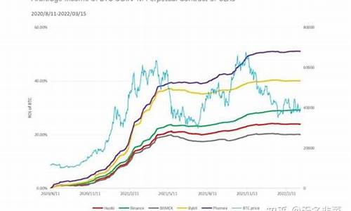 AAVE资金费率手机版下载(资金费率计算公式)(图1)