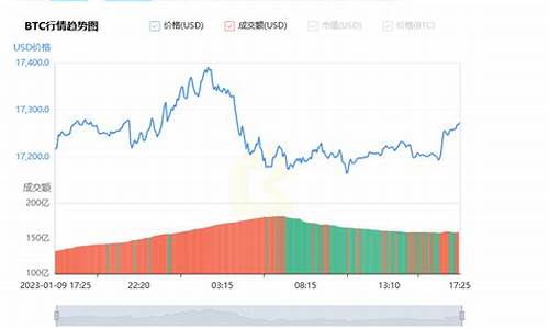 比特派汇率走势解析：未来趋势如何？(图1)