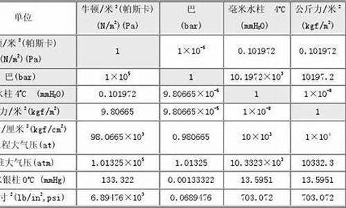 OneKey换算：全球货币实时汇率查询利器(实时货币兑换率)(图1)