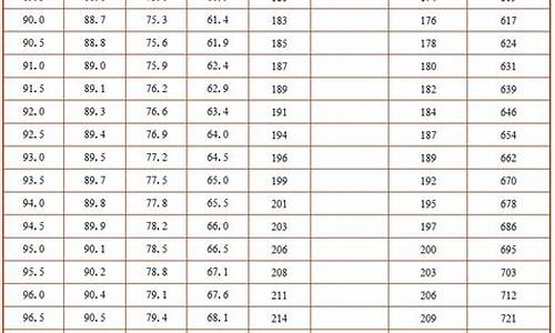 DOT换算最新消息-DOT换算今日行情-DOT换算最新价格(dot等于多少毫米)(图1)