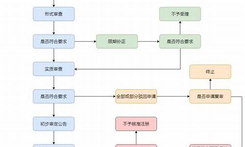 BTC注册流程解析：快速开始加密货币投资(btc怎么注册)(图1)