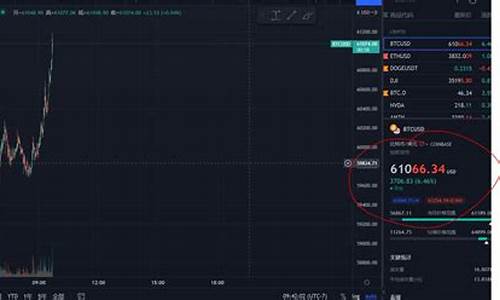 BTT美金最新消息-BTT美金今日行情-BTT美金最新价格(btc美金价格今日行情)(图1)