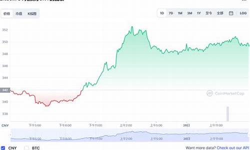 BSV兑换最新消息-BSV兑换今日行情-BSV兑换最新价格(bsv币最低价格)(图1)