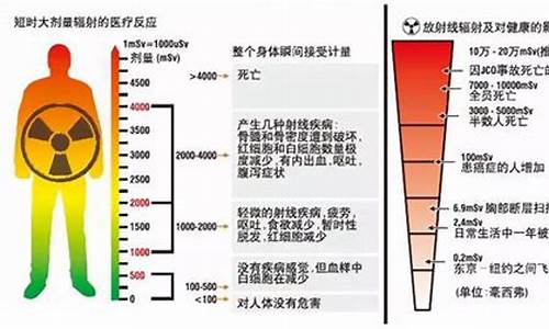 脑ct辐射大吗对人体伤害大不大呀吗(脑ct辐射对人体哪方面伤害)(图1)