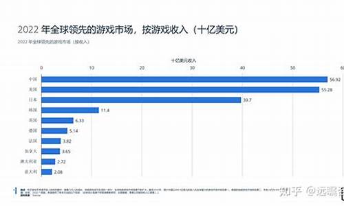 2020年中国游戏端游收入排行榜前十名(端游收入排行榜2018)(图1)