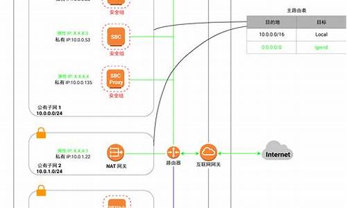 XAI项目方关联地址一小时前向GSR Markets转移1101万枚XAI(关联项目 英文)(图1)