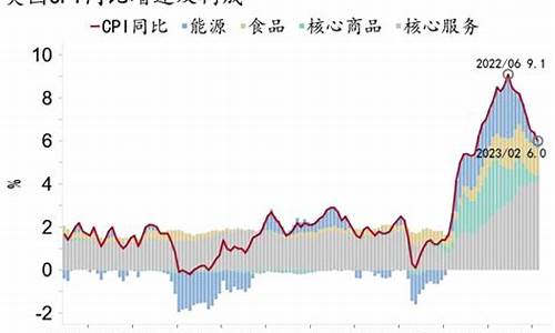 美国CPI数据分析及其对9月降息预期的影响(美国cpi不及预期)(图1)