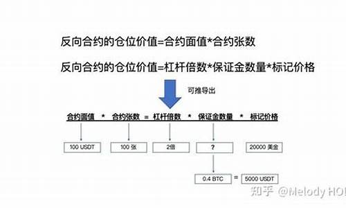 永续合约的对手价是什么意思？永续合约入门级教程(永续合约对手价买一价卖一价)(图1)