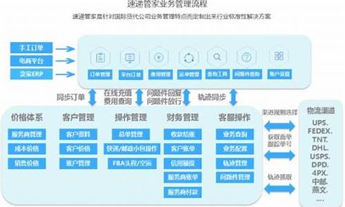 目前比较好用的虚拟货币钱包(图1)