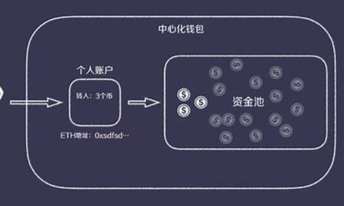 去中心化多币种钱包搭建(去中心化钱包有那些)(图1)