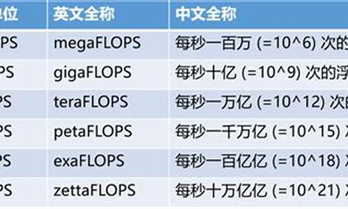 算力的单位(算力的单位是)(图1)