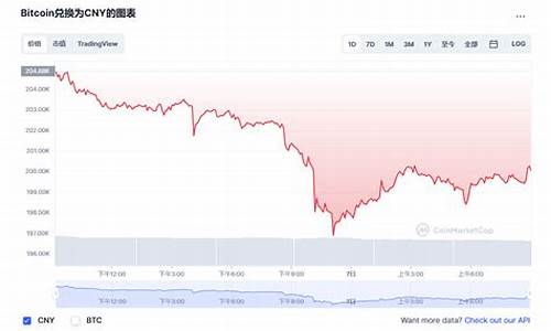 btc价格今日行情(btc价格今日行情分析)(图1)