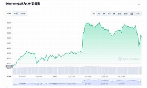 以太坊 实时价格(以太坊实时价格走势最新)(图1)