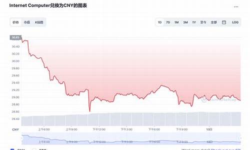 icp币最新价格(icp币最新官方消息)(图1)