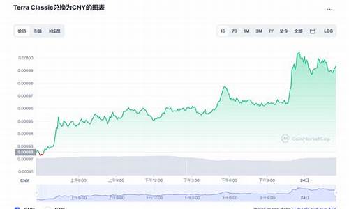 lunc币最新价格(lunc币最新价格币币情)(图1)