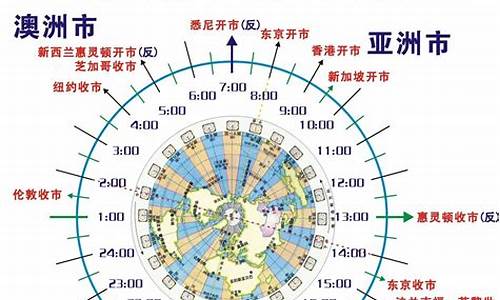 中国和美国的外汇市场对比(图1)