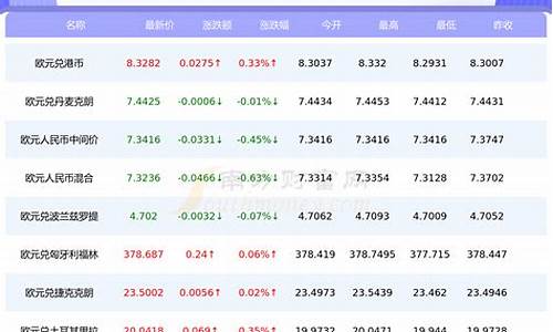 欧元对兑人民币2022年8月汇率多少(欧元对兑人民币2022年8月汇率多少呢)(图1)