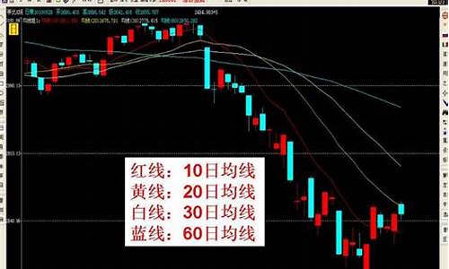 数字货币黄绿紫线分别是什么意思(数字货币交易所)(图1)