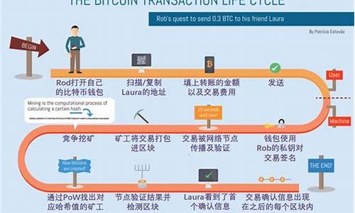 比特币钱包交易确认(比特币未确认要多久才能确认)(图1)