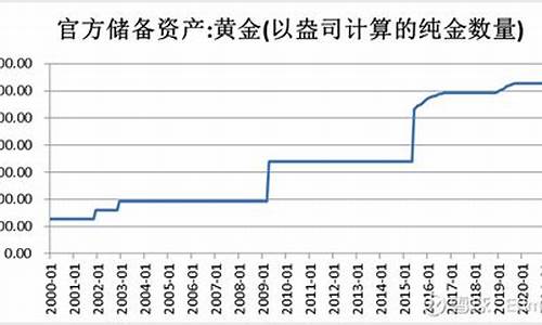 怎样才能买到央行的数字货币(图1)