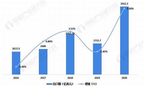 规模以上纺织业增加值(规模以上纺织企业标准)(图1)