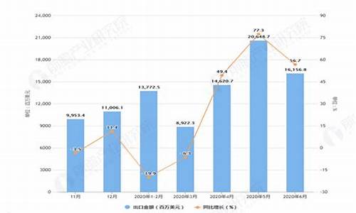 绍兴纺织业出口图表(绍兴纺织业出口贸易发展研究)(图1)