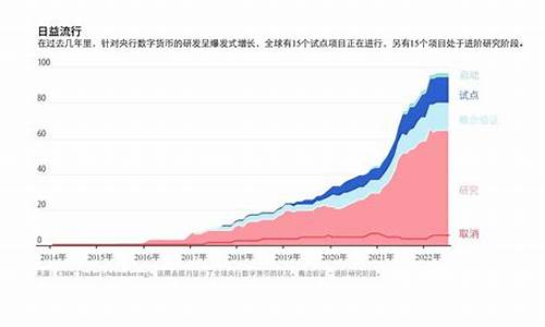 央行数字货币需要nfc支持吗(央行数字货币需要nfc功能吗)(图1)