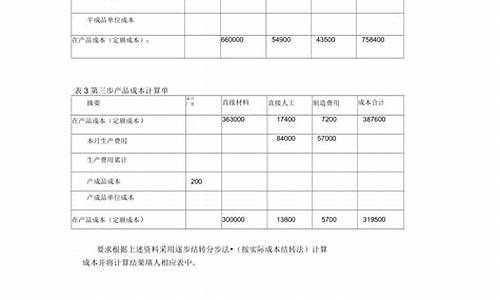 纺织厂成本知识(纺织厂的成本怎么计算)(图1)