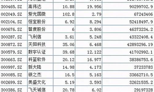 数字货币概念股票一览表(数字货币龙头前三名)(图1)