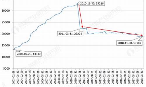 12019年纺织业怎么发展的(图1)