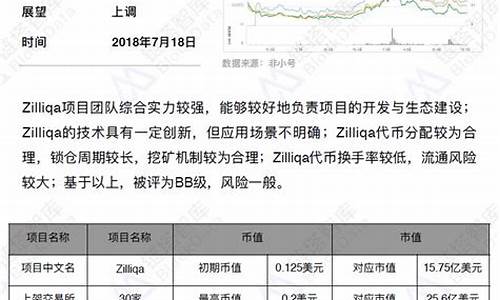 最新被评为b级以上的数字货币是什么样的(最新被评为b级以上的数字货币是什么样的)(图1)