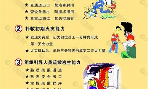 消防安全的知识点(消防安全的知识点有哪些)(图1)