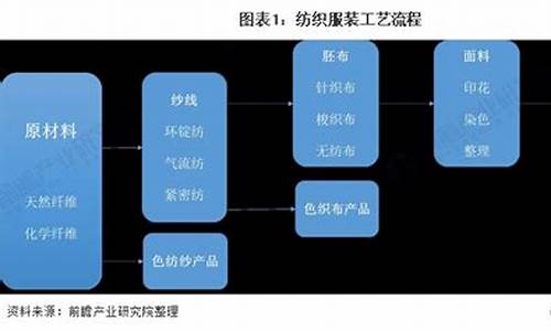 中国纺织业产业结构及外贸现状(中国纺织业现状2020)(图1)